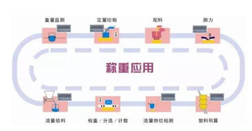 工業自動控制系統裝置 智能化生產的核心驅動力