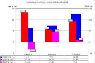2014年中國工業自動控制系統裝置行業經濟運行回顧